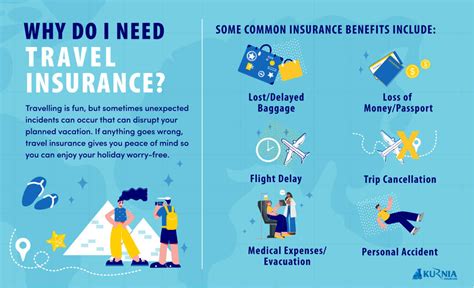 gasan travel insurance.